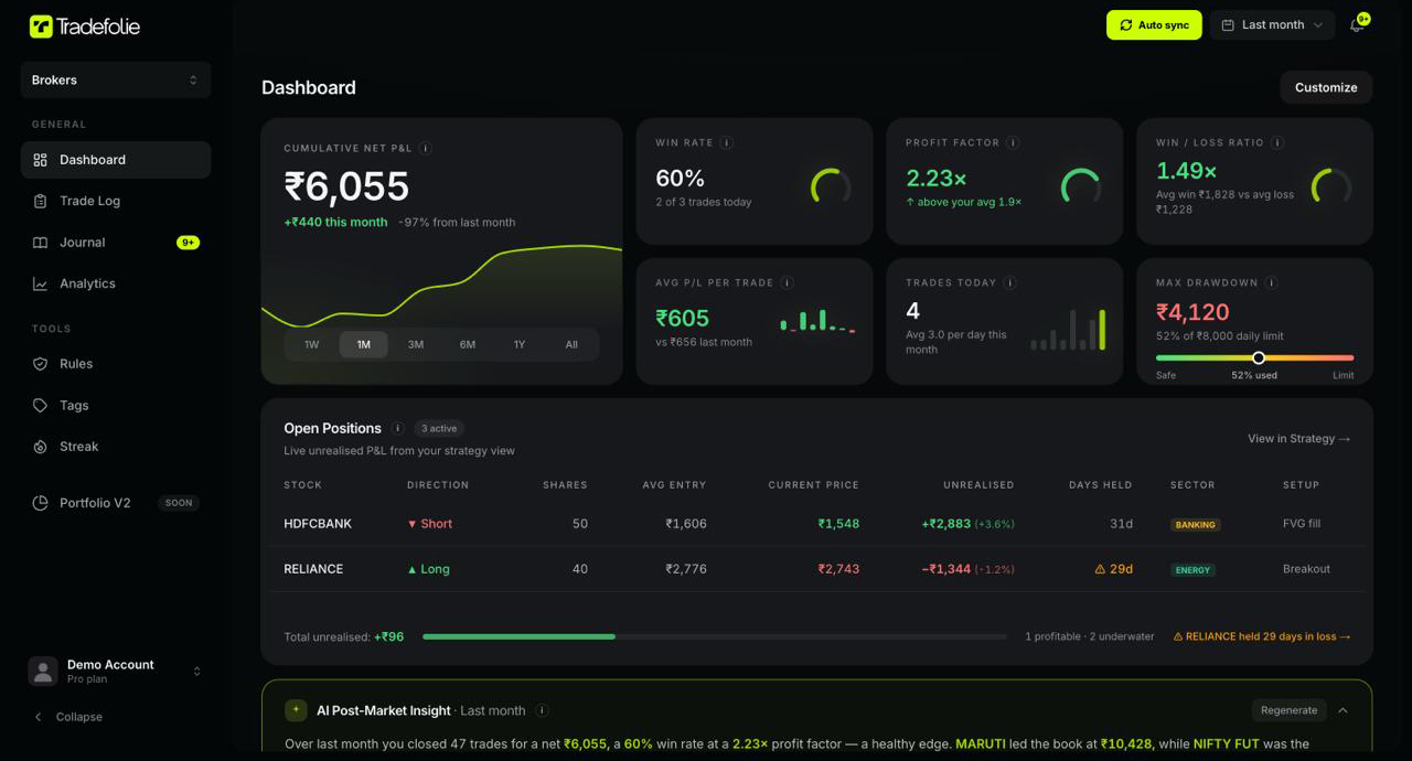 TradeFolie dashboard showing cumulative P&L, win rate and open positions
